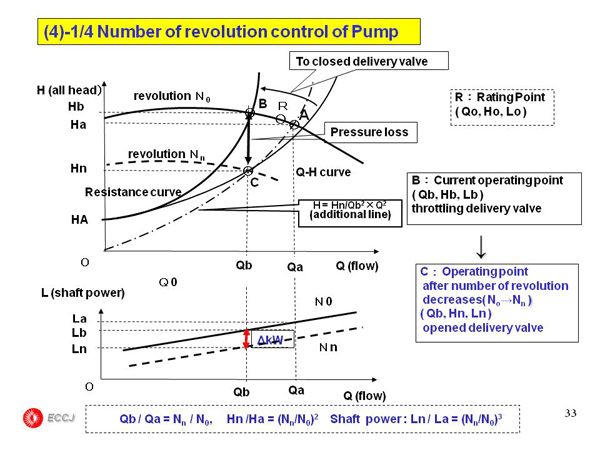 2.1 Pump