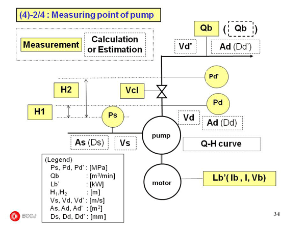 2.1 Pump