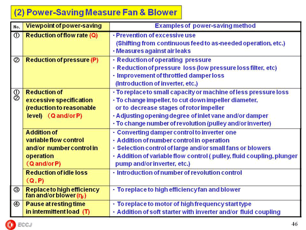 2.2 Fan & Blower