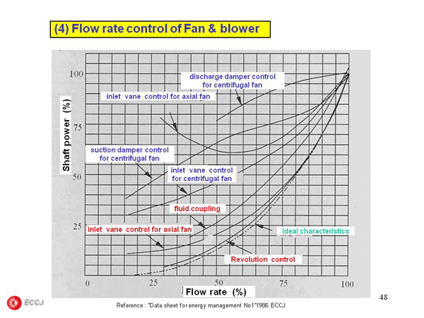 2.2 Fan & Blower