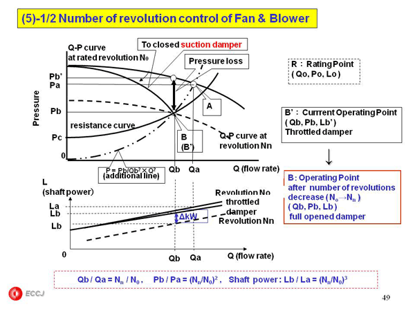 2.2 Fan & Blower