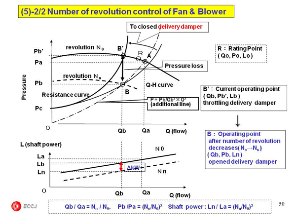 2.2 Fan & Blower