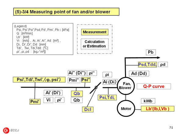 2.2 Fan & Blower