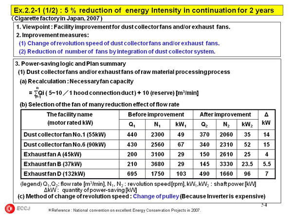2.2 Fan & Blower
