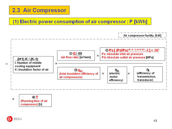 2.3  Air Compressor
