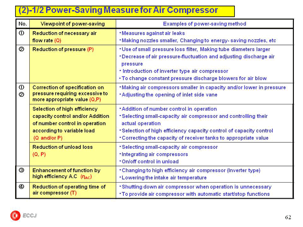2.3  Air Compressor