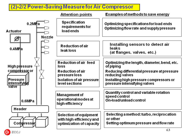 2.3  Air Compressor