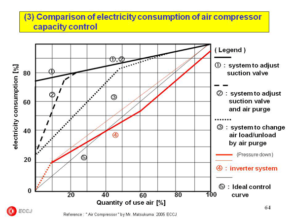 2.3  Air Compressor