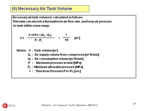 2.3  Air Compressor