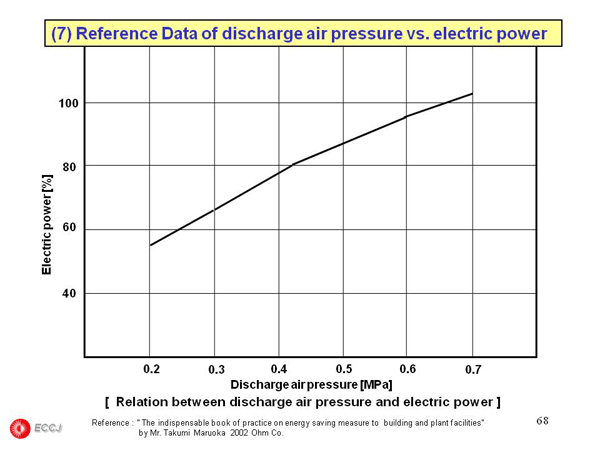 2.3  Air Compressor