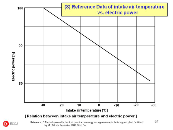 2.3  Air Compressor