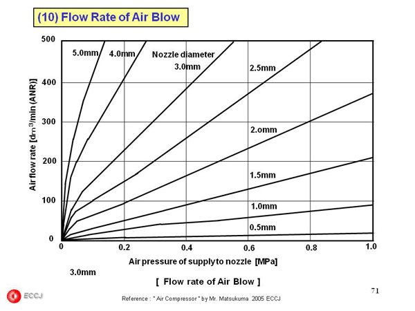2.3  Air Compressor