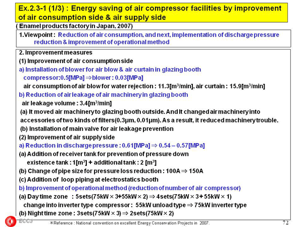 2.3  Air Compressor