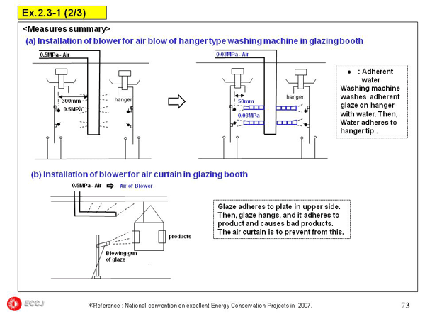 2.3  Air Compressor