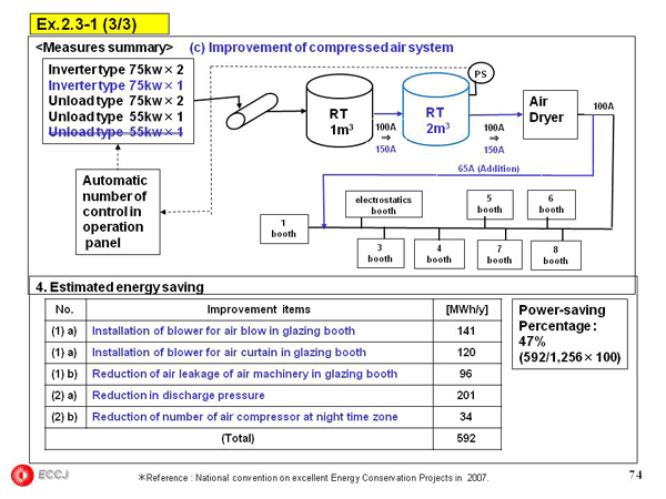 2.3  Air Compressor