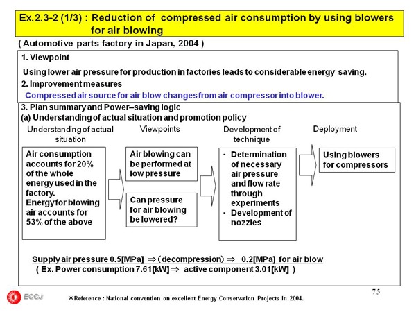 2.3  Air Compressor