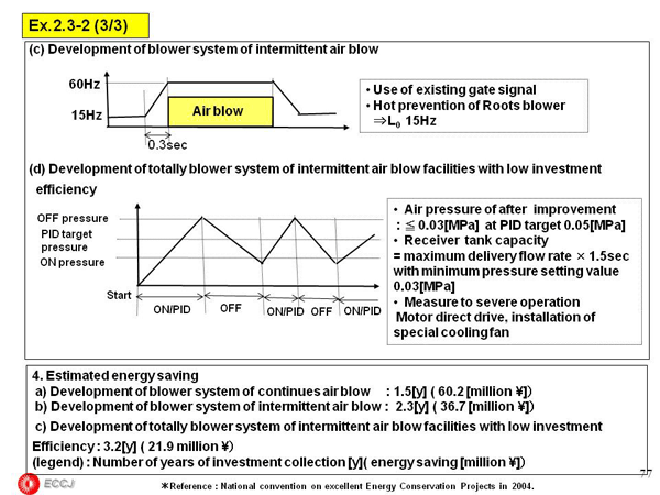 2.3  Air Compressor