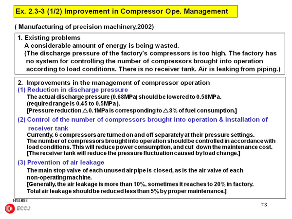 2.3  Air Compressor