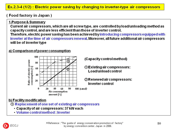 2.3  Air Compressor