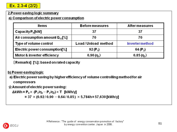 2.3  Air Compressor