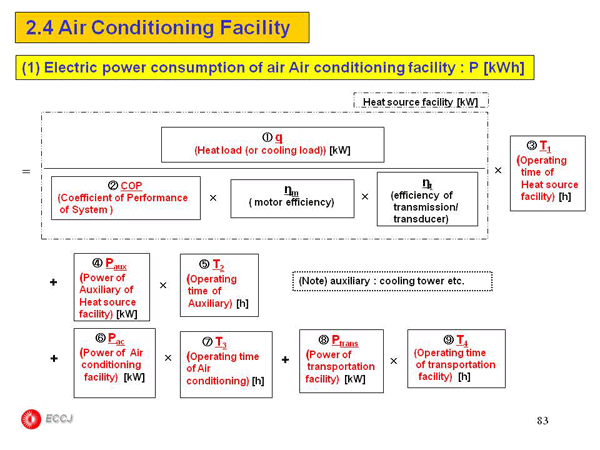 2.4 Air Conditioning Facility