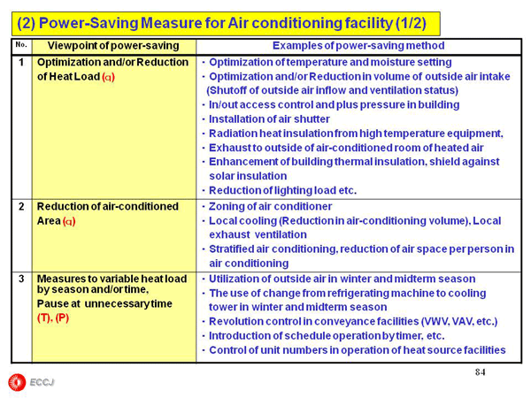 2.4 Air Conditioning Facility