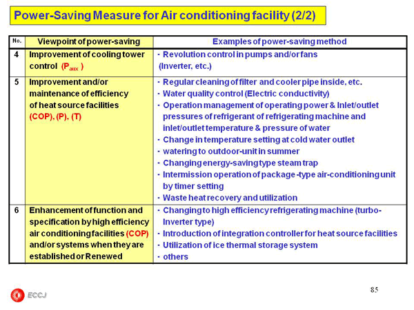 2.4 Air Conditioning Facility
