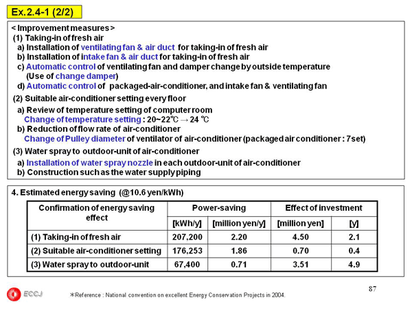2.4 Air Conditioning Facility