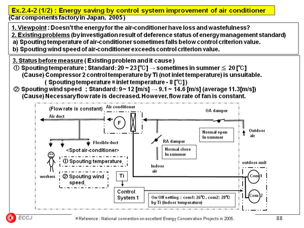 2.4 Air Conditioning Facility
