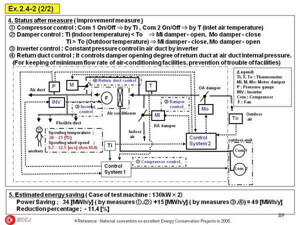 2.4 Air Conditioning Facility
