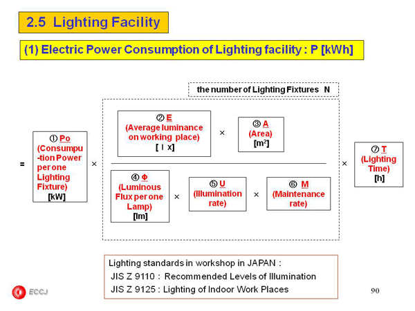 2.5 Lighting Facility