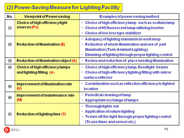 2.5 Lighting Facility