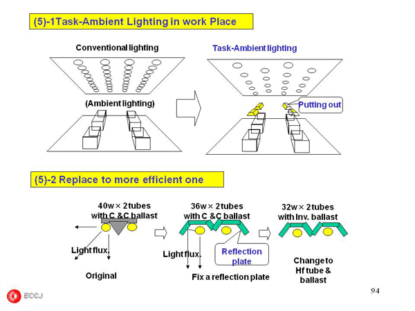 2.5 Lighting Facility