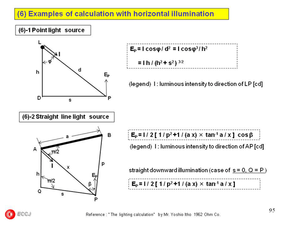 2.5 Lighting Facility
