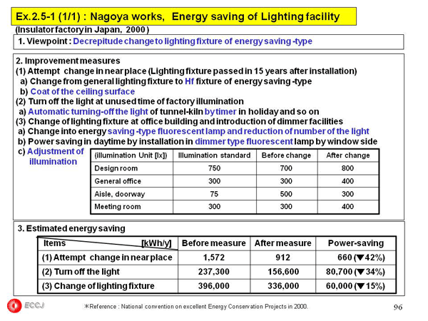 2.5 Lighting Facility