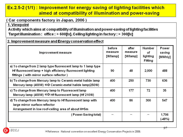 2.5 Lighting Facility
