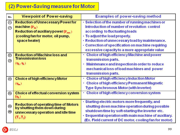 2.6 Motor