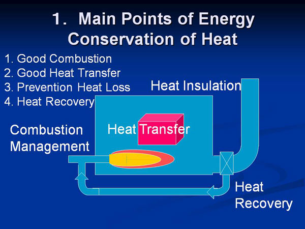 1. Main Points of Energy Conservation of Heat