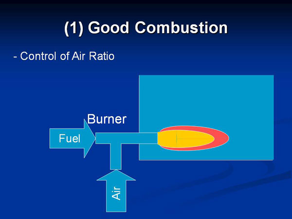 (1) Good Combustion