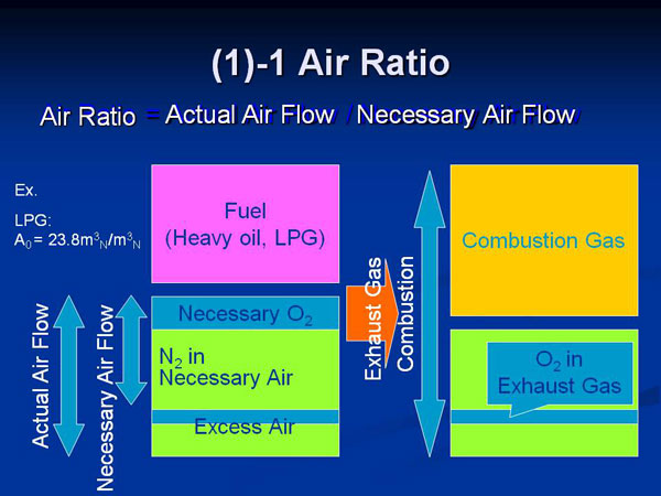 (1)-1 Air Ratio