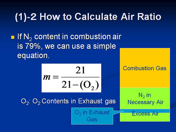 (1)-2 How to Calculate Air Ratio