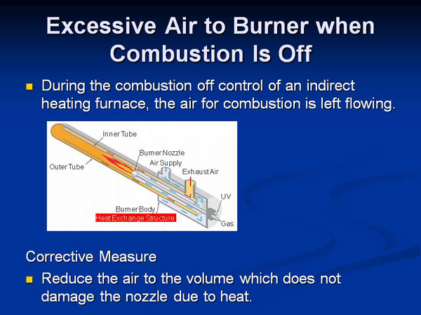 Excessive Air to Burner when Combustion Is Off