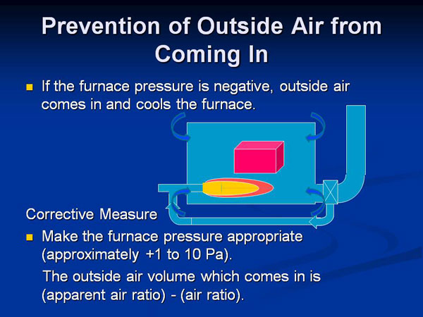 Prevention of Outside Air from Coming In