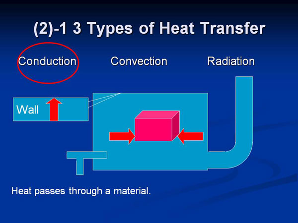 (2)-1 3 Types of Heat Transfer