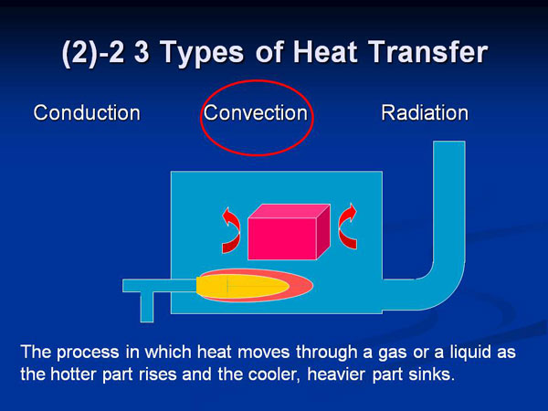 (2)-2 3 Types of Heat Transfer