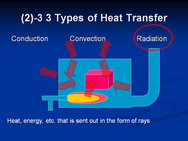 (2)-3 3 Types of Heat Transfe