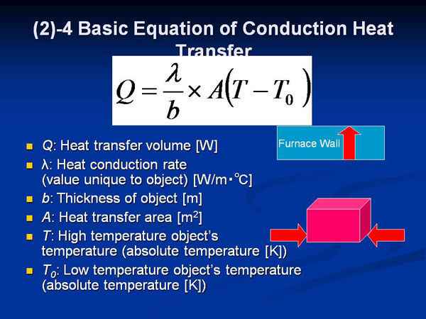 (2)-4 Basic Equation of Conduction Heat