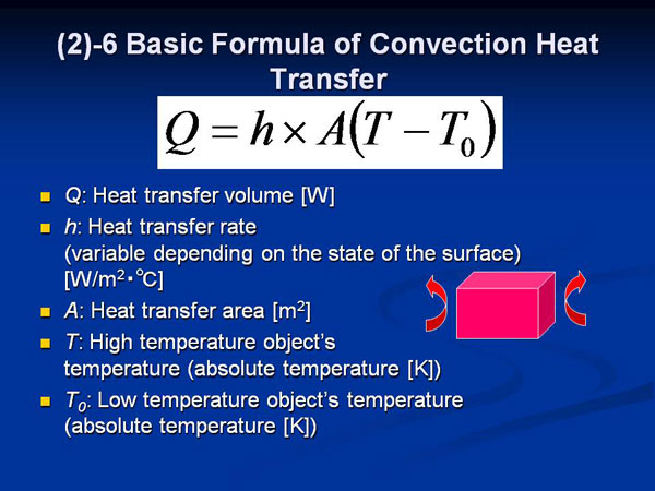(2)-6 Basic Formula of Convection Heat Transfer