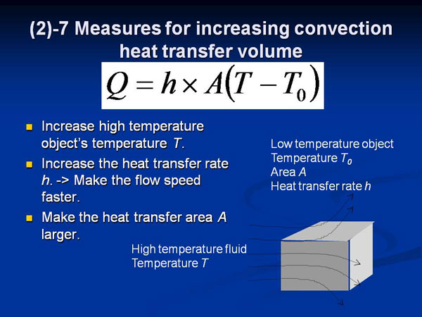 (2)-7 Measures for increasing convection heat transfer volume