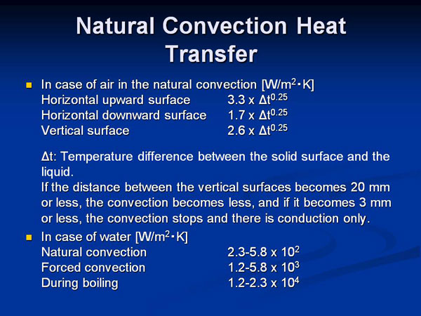 Natural Convection Heat Transfer